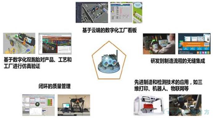 2017 Siemens PLM Software 大中华区用户大会亮点官方全解读 2017 Siemens PLM Software 大中华区用户大会亮点官方全解读