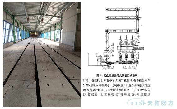 人生就是博四方1580mm热轧至冷轧托盘运输工程顺利验收 人生就是博四方1580mm热轧至冷轧托盘运输工程顺利验收