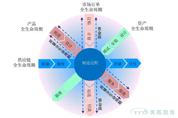 人生就是博解析|深度了解智能制造 人生就是博解析|深度了解智能制造
