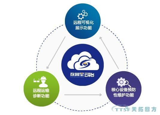 数网星云平台 数网星云平台