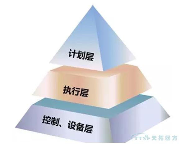 传统MES已经过时,智能制造呼唤新理念 传统MES已经过时,智能制造呼唤新理念