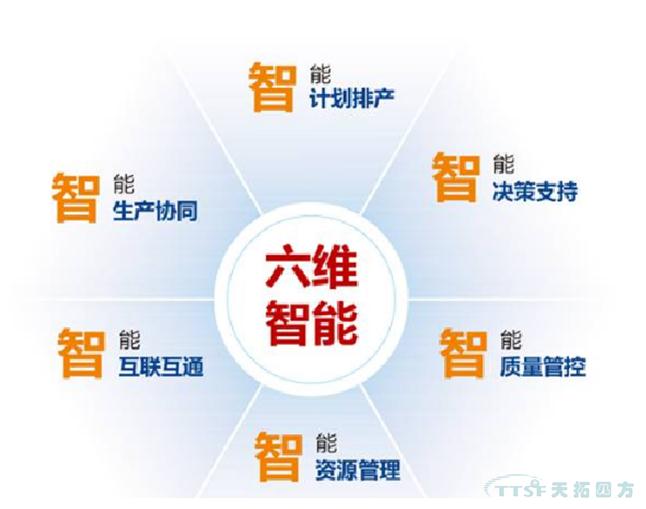 智能制造背景下MES的发展方向 智能制造背景下MES的发展方向