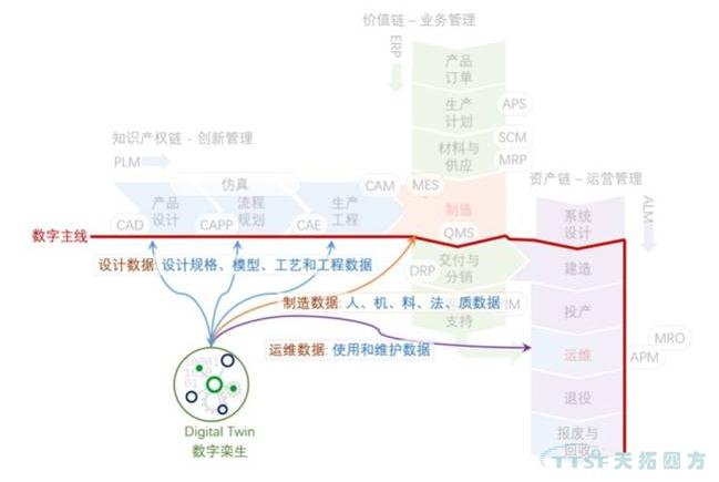 智能制造的三链模型:制造流程信息化 智能制造的三链模型:制造流程信息化