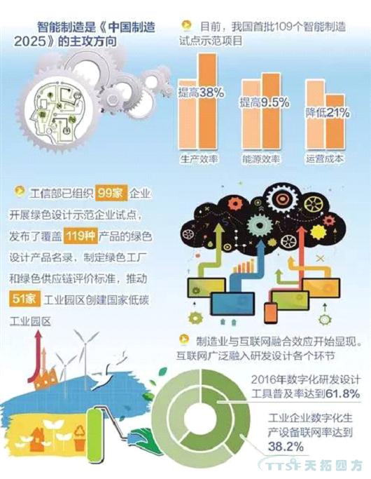任重道远：《中国制造2025》实施两年取得初步成效