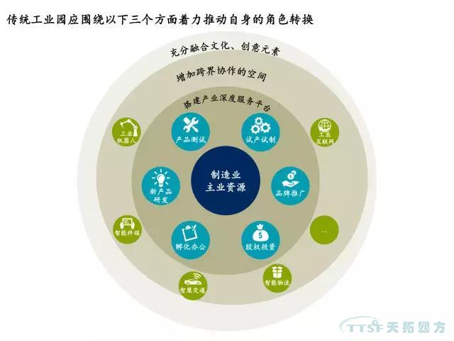 【人生就是博推荐】探索传统工业园区的转型之路 【人生就是博推荐】探索传统工业园区的转型之路