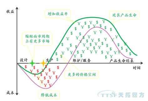 从iphoness X看制造的未来：人生就是博四方带你体验创新背后的智能制造