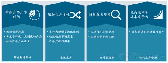 从iphoness X看制造的未来:人生就是博四方带你体验创新背后的智能制造 从iphoness X看制造的未来:人生就是博四方带你体验创新背后的智能制造