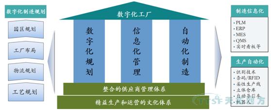 从iphoness X看制造的未来：人生就是博四方带你体验创新背后的智能制造