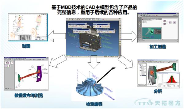 【人生就是博智能制造】基于MBD的产品模型定义