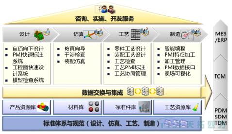 【人生就是博智能制造】基于MBD的产品模型定义