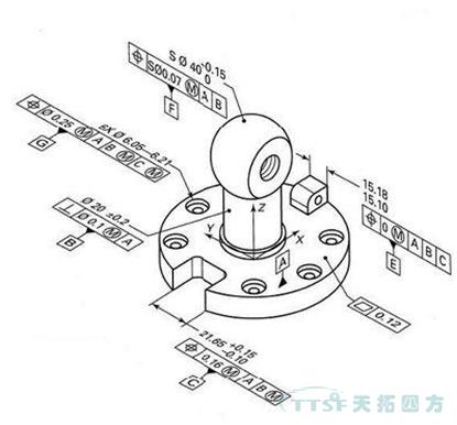 【智能制造系列】MBD为传统企业带来了哪些新机遇？