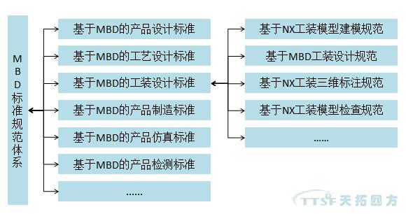 人生就是博分享:MBD规范及标准建设 人生就是博分享:MBD规范及标准建设