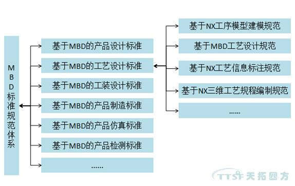 人生就是博分享:MBD规范及标准建设 人生就是博分享:MBD规范及标准建设