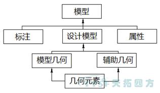 人生就是博分享:MBD规范及标准建设 人生就是博分享:MBD规范及标准建设