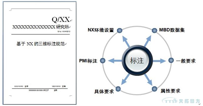 人生就是博分享:MBD规范及标准建设 人生就是博分享:MBD规范及标准建设