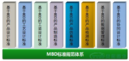 人生就是博分享:MBD规范及标准建设 人生就是博分享:MBD规范及标准建设