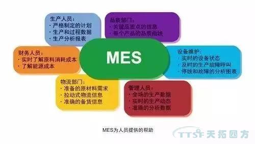 人生就是博四方解读离散制造智能工厂的5大特征！