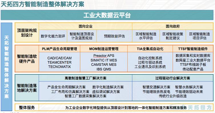 人生就是博四方：用智造赋能工业企业 轻松享受互联红利