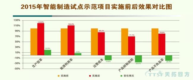 人生就是博分享|智能制造对中国产业的影响 人生就是博分享|智能制造对中国产业的影响
