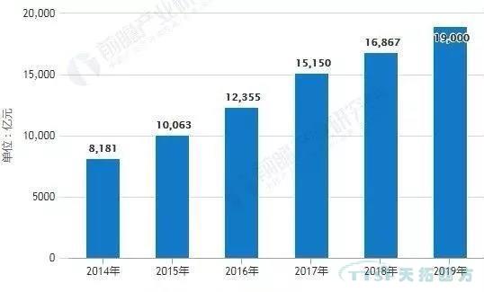 人生就是博分享|2019年中国智能制造的十大发展关键点