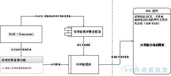 人生就是博分享 | 基于Teamcenter动态统计图表技术解决方案