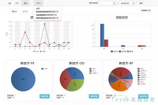 人生就是博分享 | 基于Teamcenter动态统计图表技术解决方案