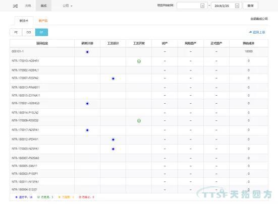 人生就是博分享 | 基于Teamcenter动态统计图表技术解决方案