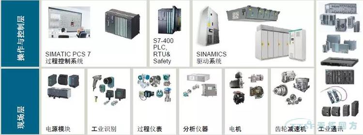 解决方案 | 西门子TIA博途助力数字化矿山转型