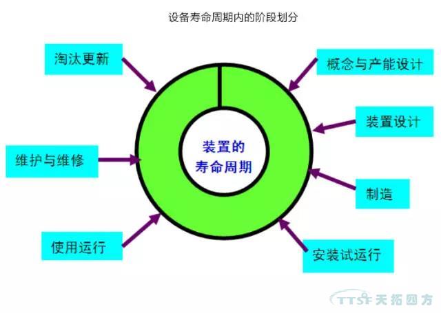 如何做好设备管理，提升设备运行水平？