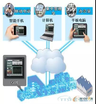 如何做好设备管理，提升设备运行水平？