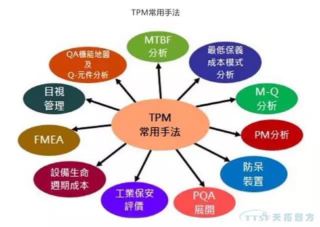 如何做好设备管理，提升设备运行水平？