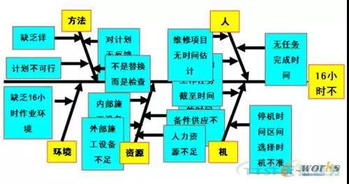 如何做好设备管理，提升设备运行水平？