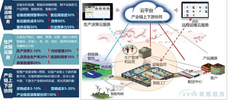 疫情后时代:中国制造数字化如何发展? 疫情后时代:中国制造数字化如何发展?