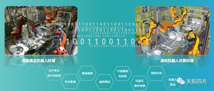人生就是博分享 | 基于数字化双胞胎的工业机器人解决方案